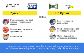 /Files/images/800px-Ознаки_булінгу.png